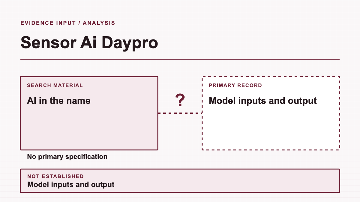 Sensor Ai Daypro: evidence diagram showing AI in the name and No primary specification; model inputs and output is not established.