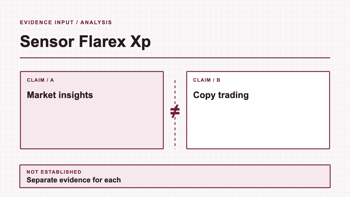 Sensor Flarex Xp: evidence diagram showing Market insights and Copy trading; separate evidence for each is not established.