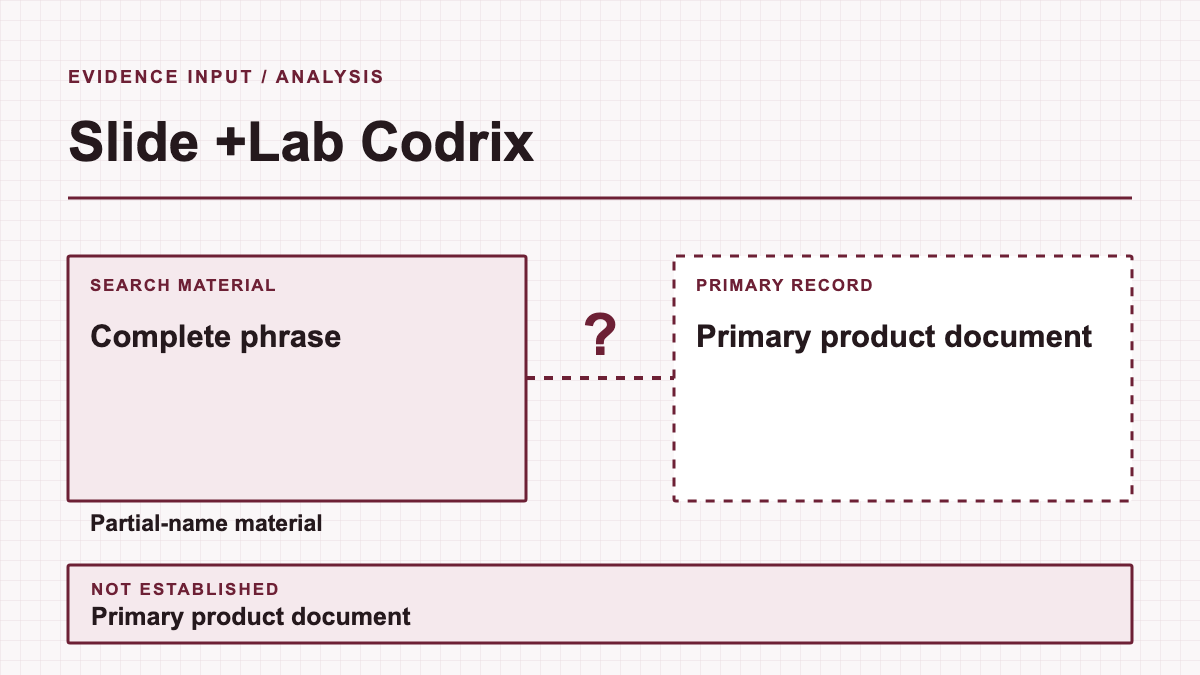 Slide +Lab Codrix: evidence diagram showing Complete phrase and Partial-name material; primary product document is not established.