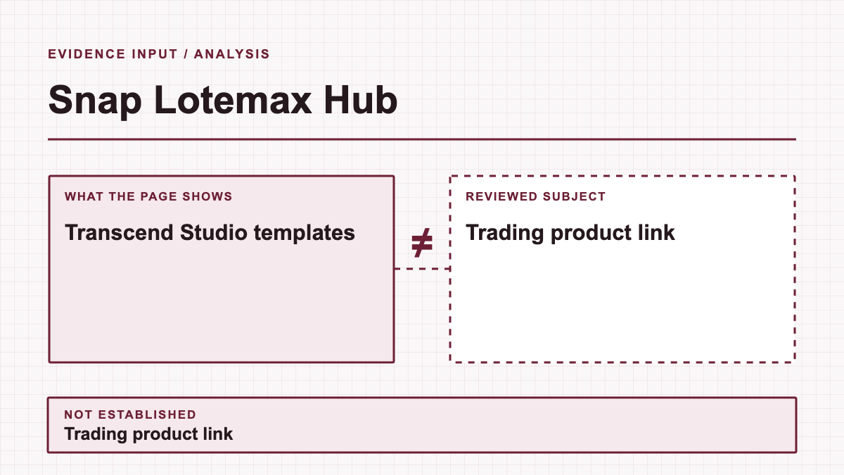 Snap Lotemax Hub: evidence diagram showing Candidate domain and Transcend Studio templates; trading product link is not established.