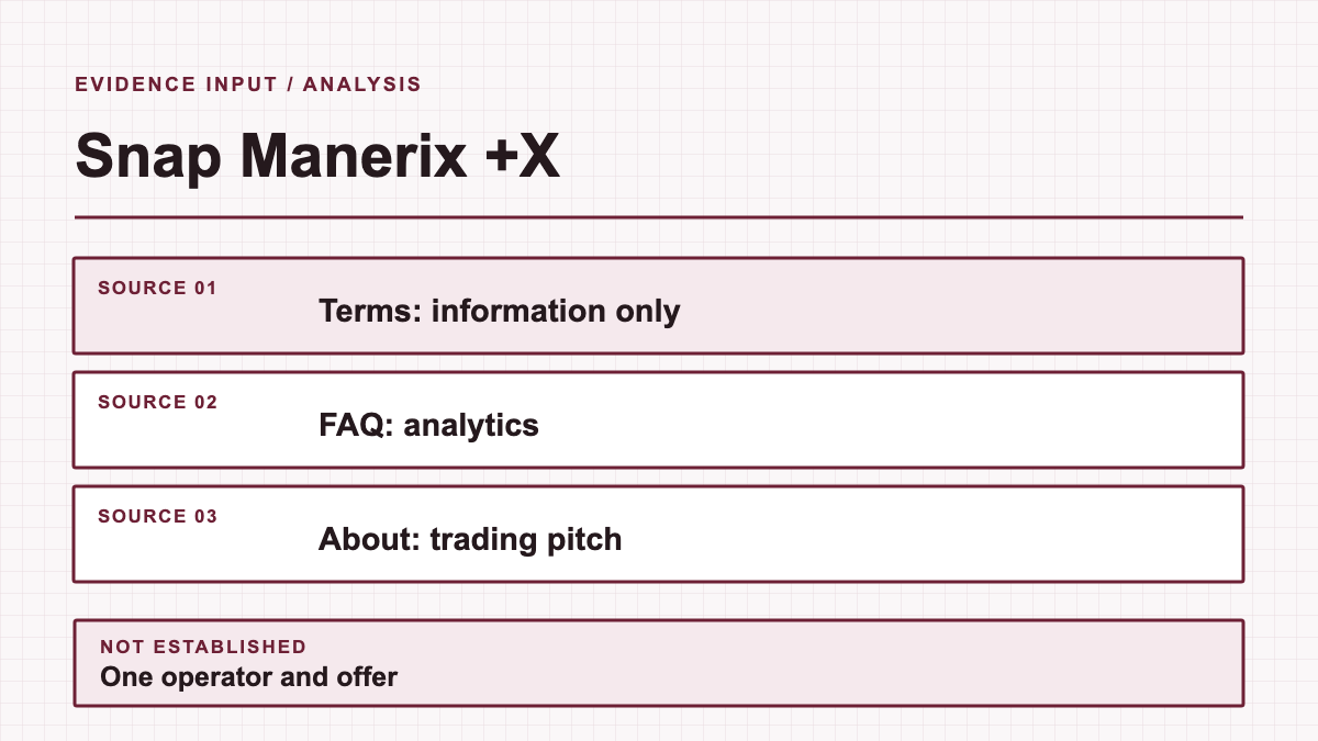 Snap Manerix +X: evidence diagram showing Terms: information only and FAQ: analytics and About: trading pitch; one operator and offer is not established.