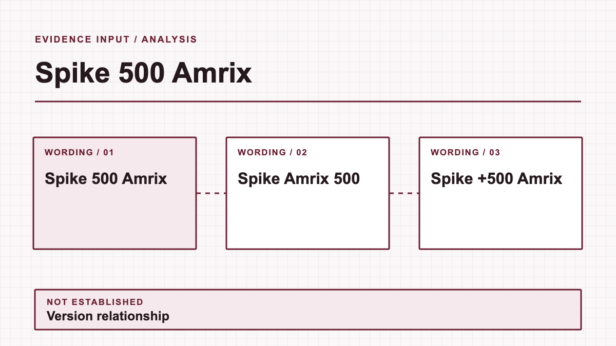 Spike 500 Amrix: evidence diagram showing Spike 500 Amrix and Spike Amrix 500 and Spike +500 Amrix; version relationship is not established.