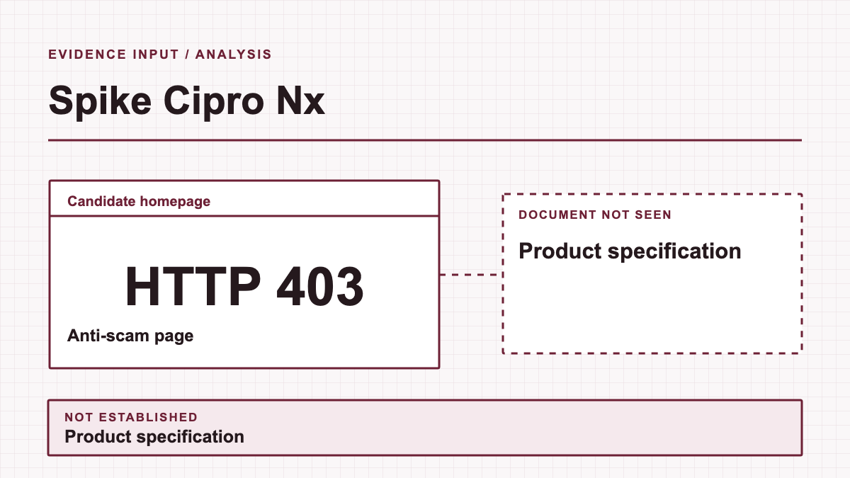 Spike Cipro Nx: evidence diagram showing Candidate homepage and Anti-scam page; product specification is not established.