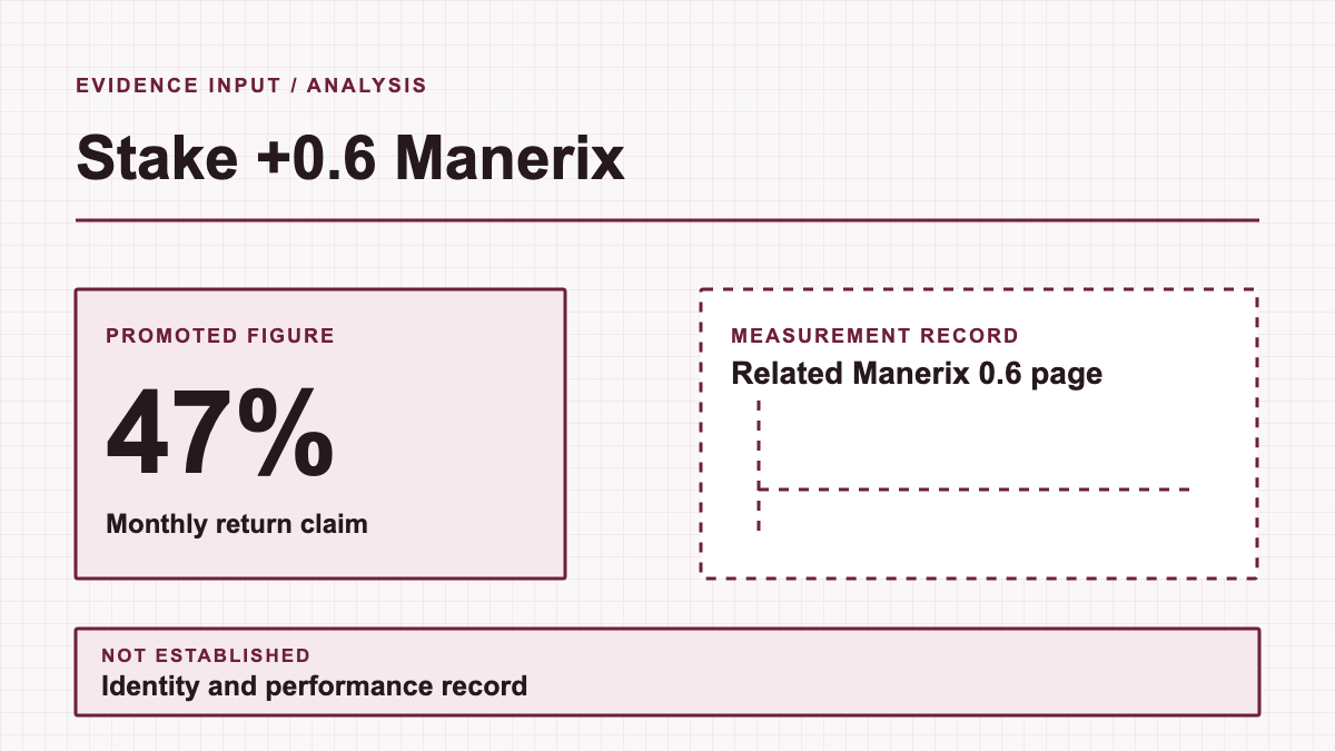 Stake +0.6 Manerix: evidence diagram showing Monthly return claim and Related Manerix 0.6 page; identity and performance record is not established.