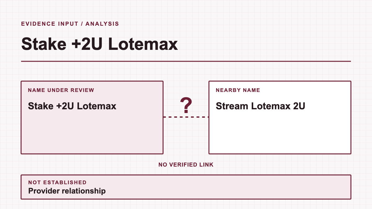 Stake +2U Lotemax: evidence diagram showing Stake +2U Lotemax and Stream Lotemax 2U; provider relationship is not established.